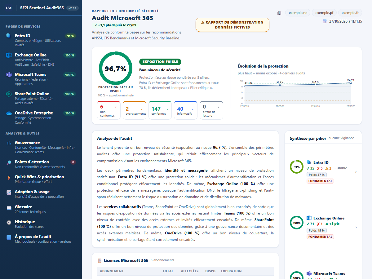 Rapport HTML interactif de démonstration : synthèse avec score de protection, répartition des contrôles et menu des domaines.