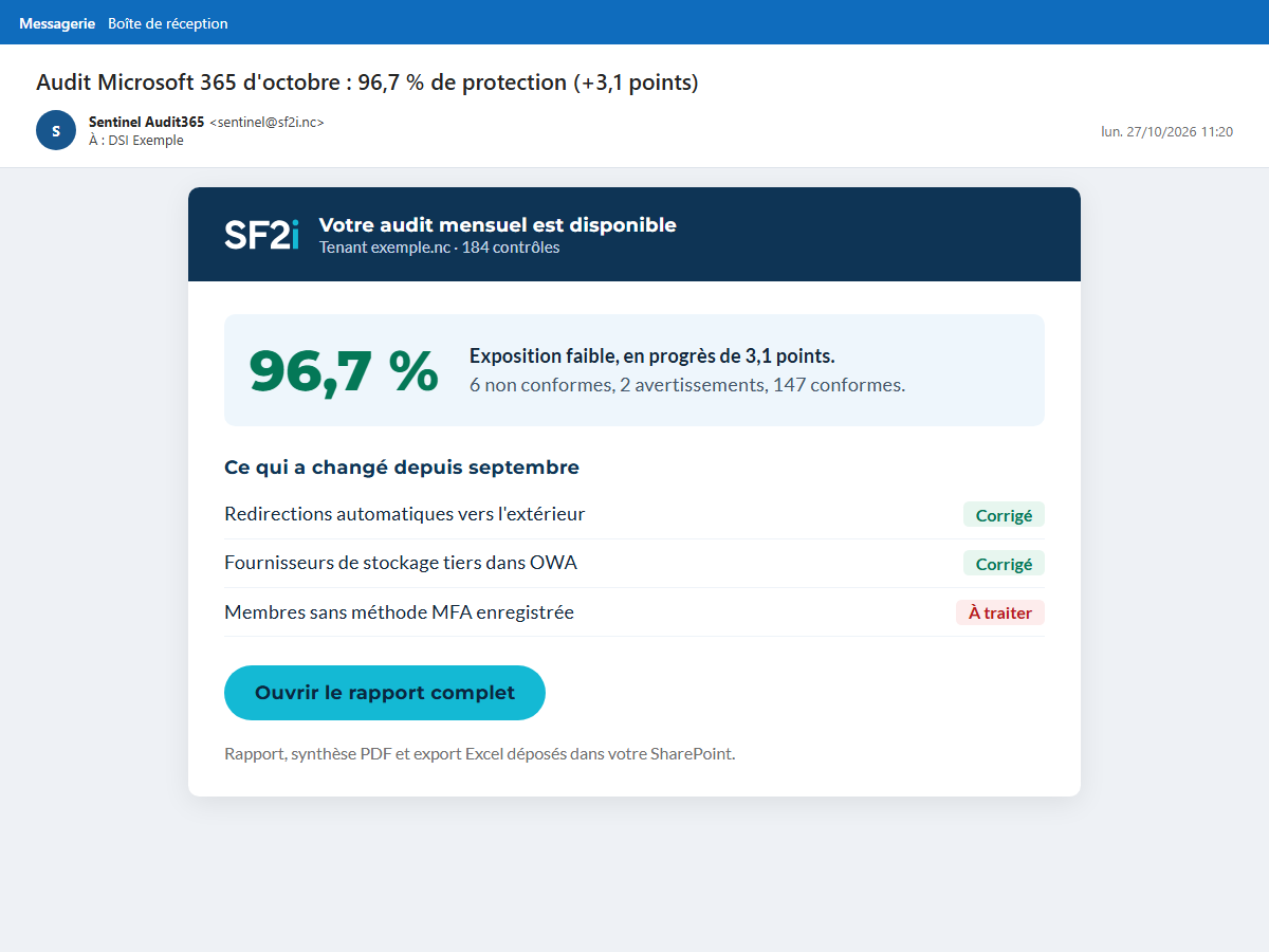 E-mail de synthèse de démonstration : score du mois, évolution et changements depuis l'audit précédent.