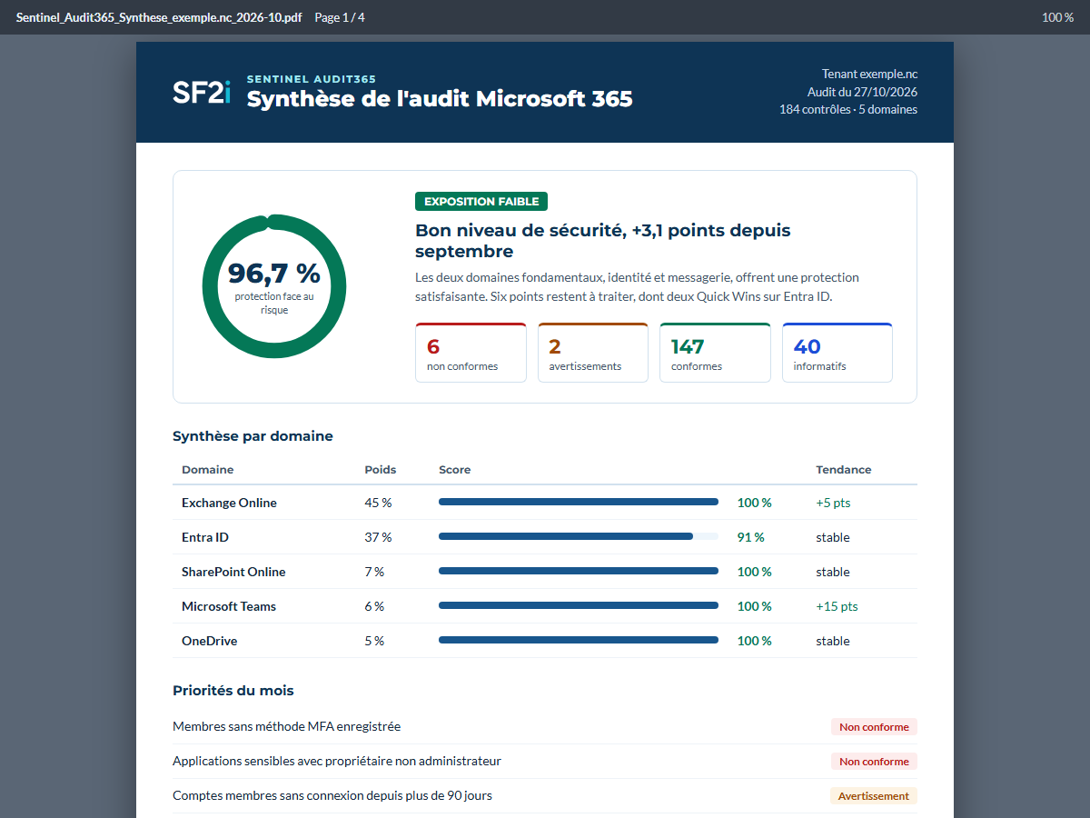 Synthèse PDF de démonstration : score de 96,7 %, compteurs par statut, synthèse par domaine et priorités du mois.