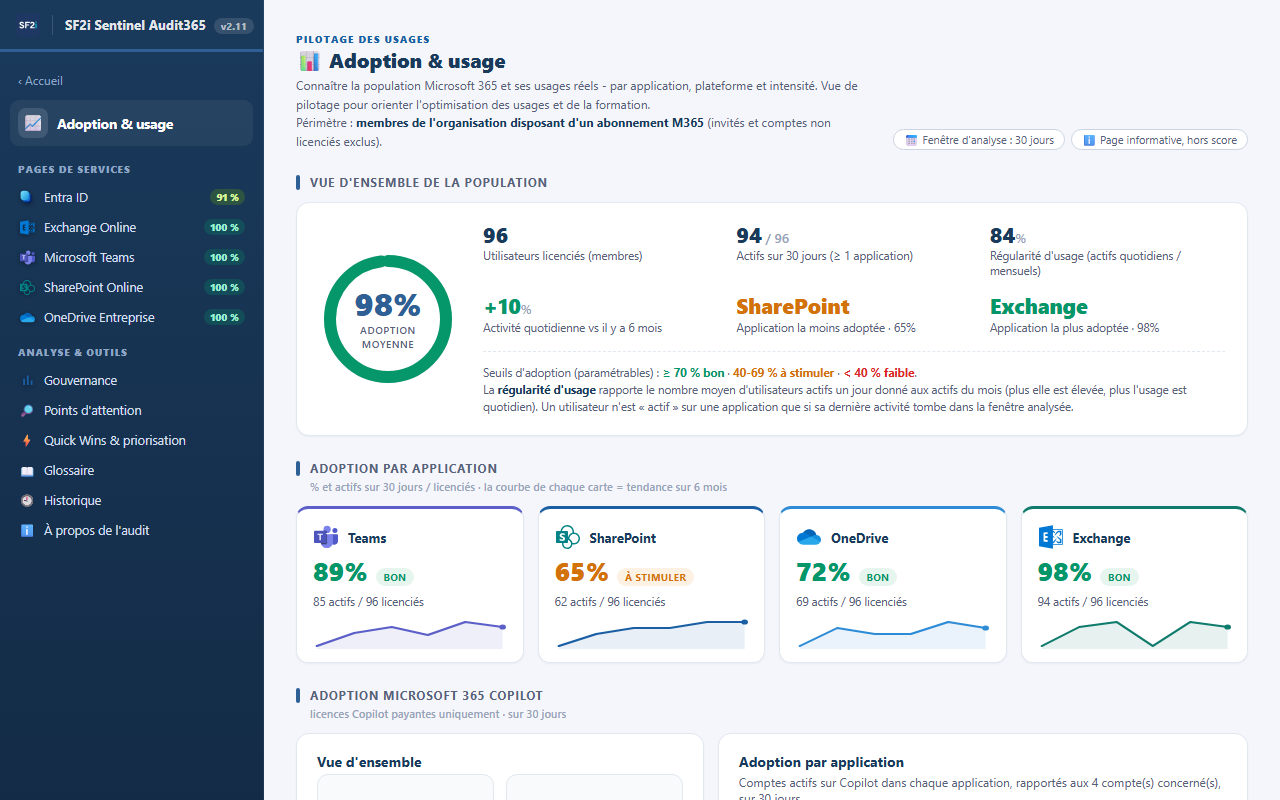 Page Adoption et usage du rapport de démonstration : taux d'adoption moyen, adoption par application et adoption de Microsoft 365 Copilot.