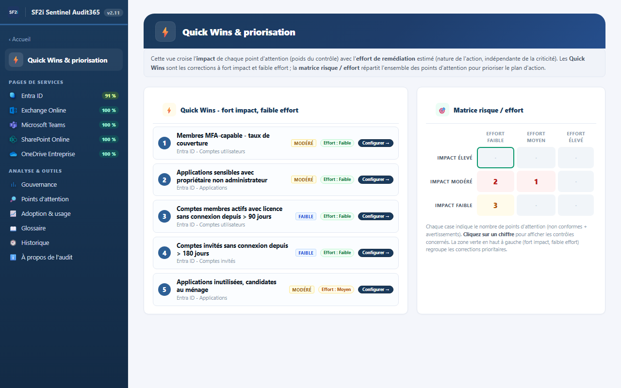 Page Quick Wins du rapport de démonstration : cinq corrections à fort impact et faible effort, et une matrice risque/effort.