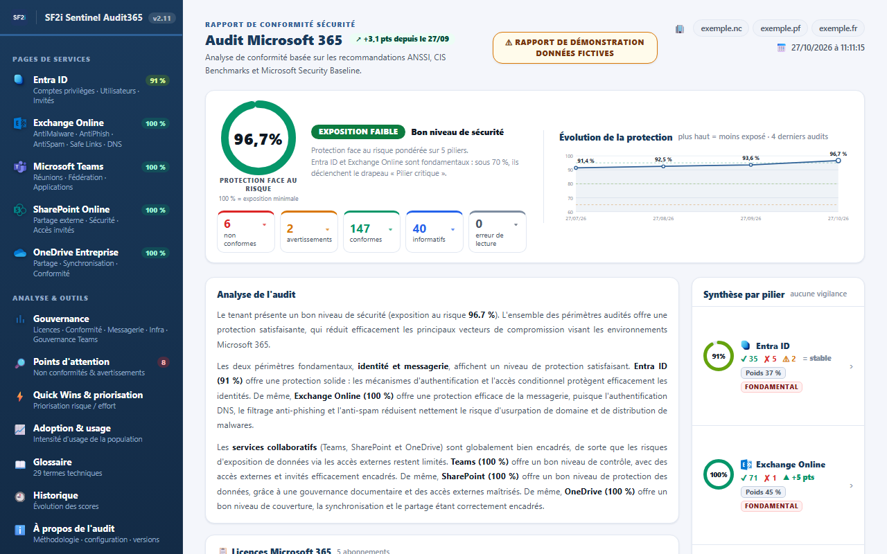Page de synthèse du rapport de démonstration, avec quatre repères numérotés : score de protection, évolution, analyse rédigée et synthèse par domaine.