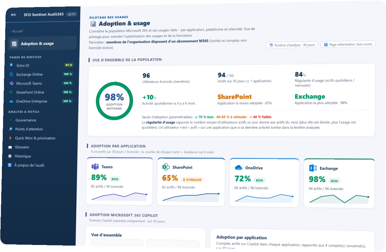 Page Adoption et usage d'un rapport de démonstration : adoption par application et adoption de Microsoft 365 Copilot.