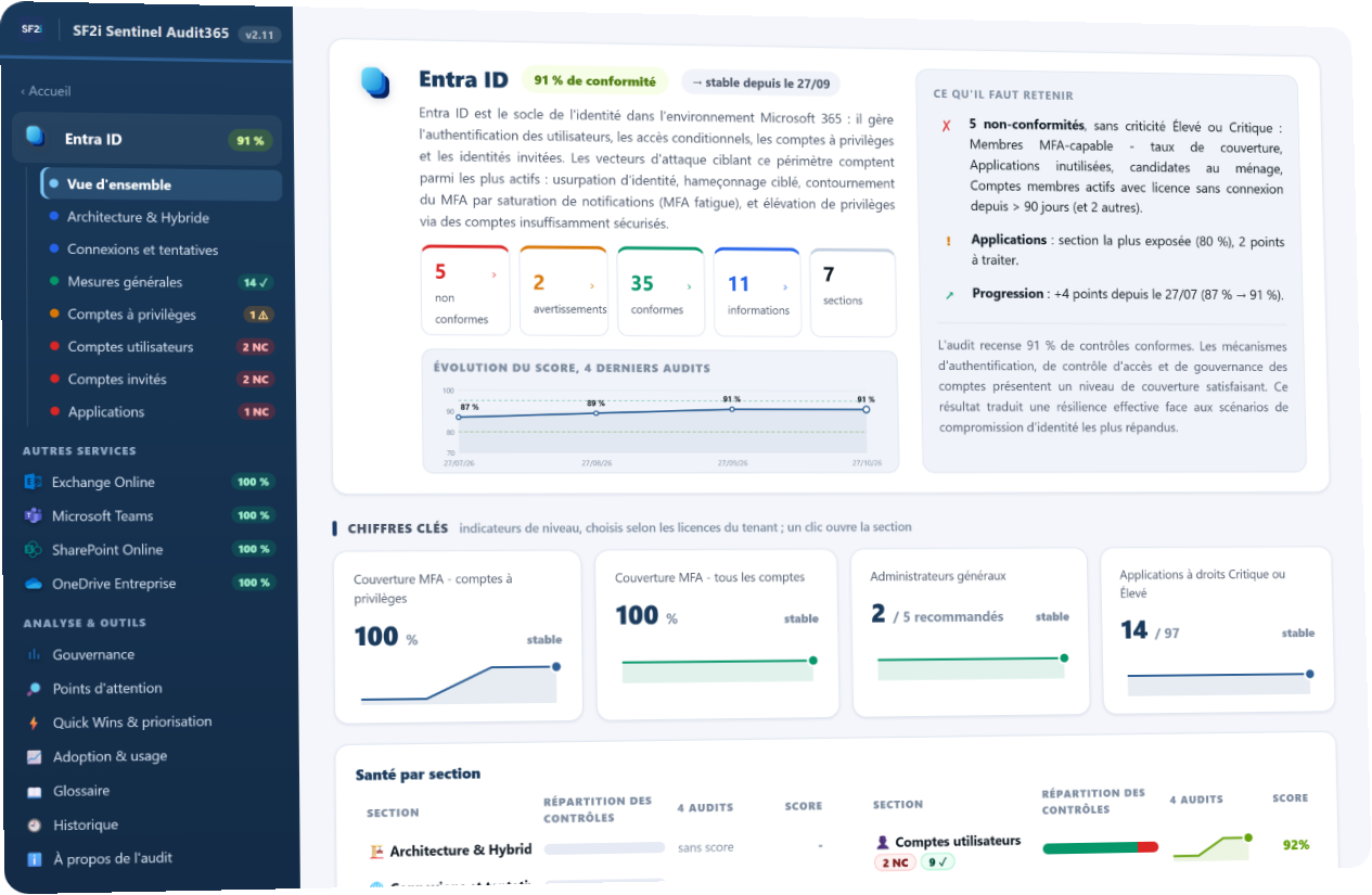 Page Entra ID d'un rapport de démonstration : points à retenir, indicateurs clés et santé de chaque section.